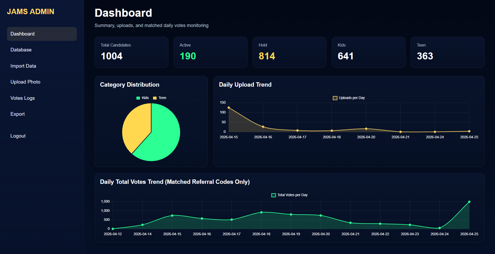 JAMSAP TV Batch 5 Voting System